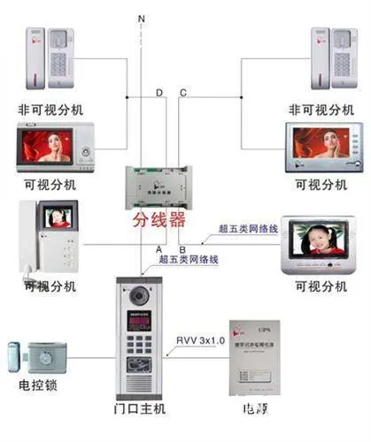 泉州楼宇对讲安装维修/可视对讲门铃/小区楼宇对讲 - 图片 6