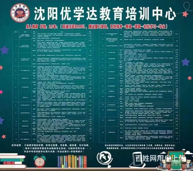 成考大专本科学历报名优惠名额有限 - 图片 2