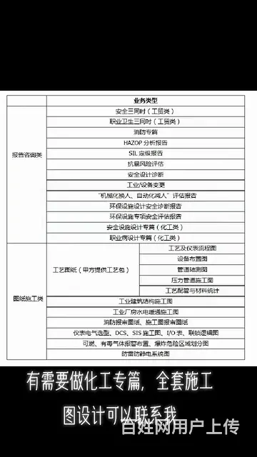 全套施工图纸设计 - 图片 5