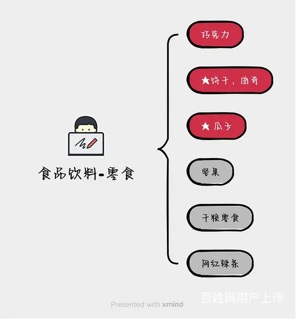 跨境电商运营中心负责人带你做电商 - 图片 1